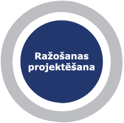 Ražošanas iekārtu un līniju projektēšana